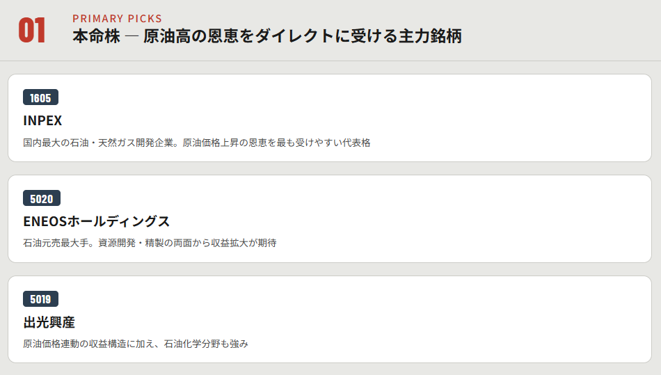 本命株（原油高の恩恵をダイレクトに受ける主力銘柄）