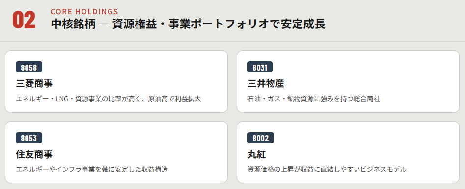 中核銘柄（資源権益・事業ポートフォリオで安定成長）
