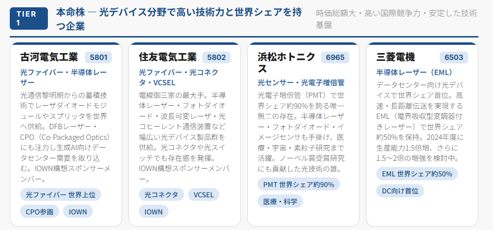 本命株（光デバイス分野で高い技術力と世界シェアを持つ企業）