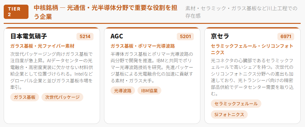 中核銘柄（光通信・光半導体分野で重要な役割を担う企業）