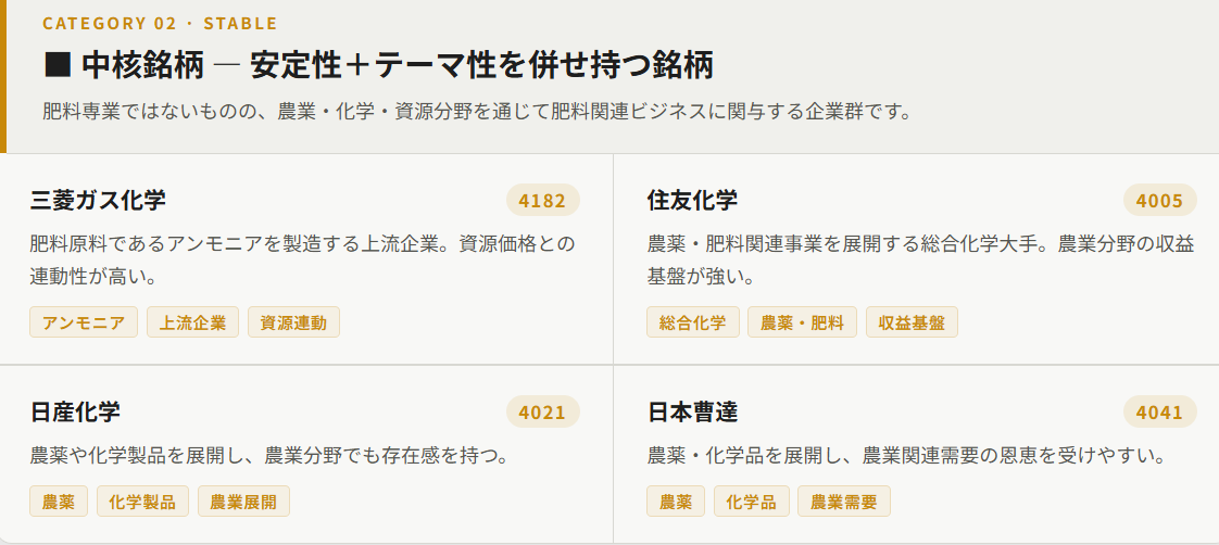 肥料関連の中核銘柄(安定性+テーマ性を併せ持つ銘柄)