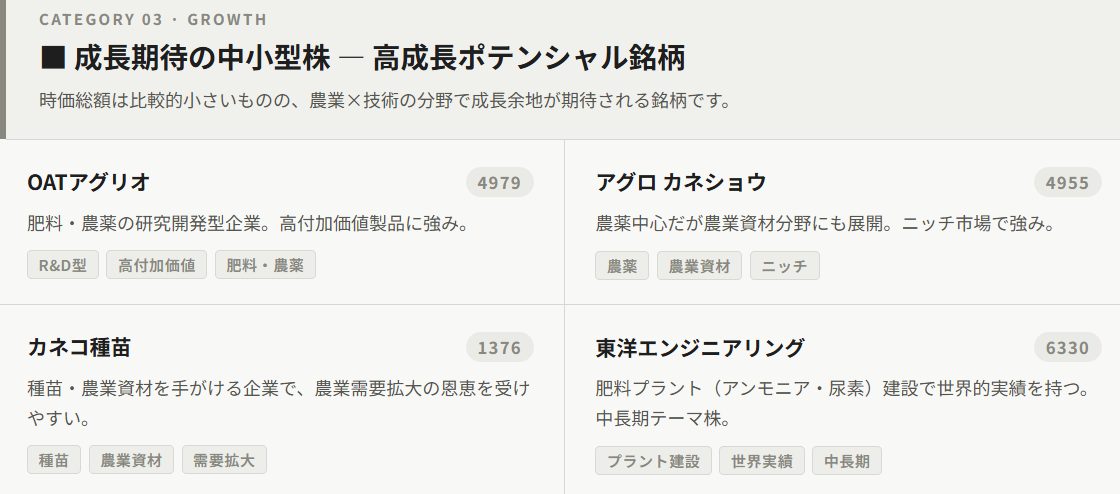 肥料関連の成長期待の中小型株(高成長ポテンシャル銘柄)