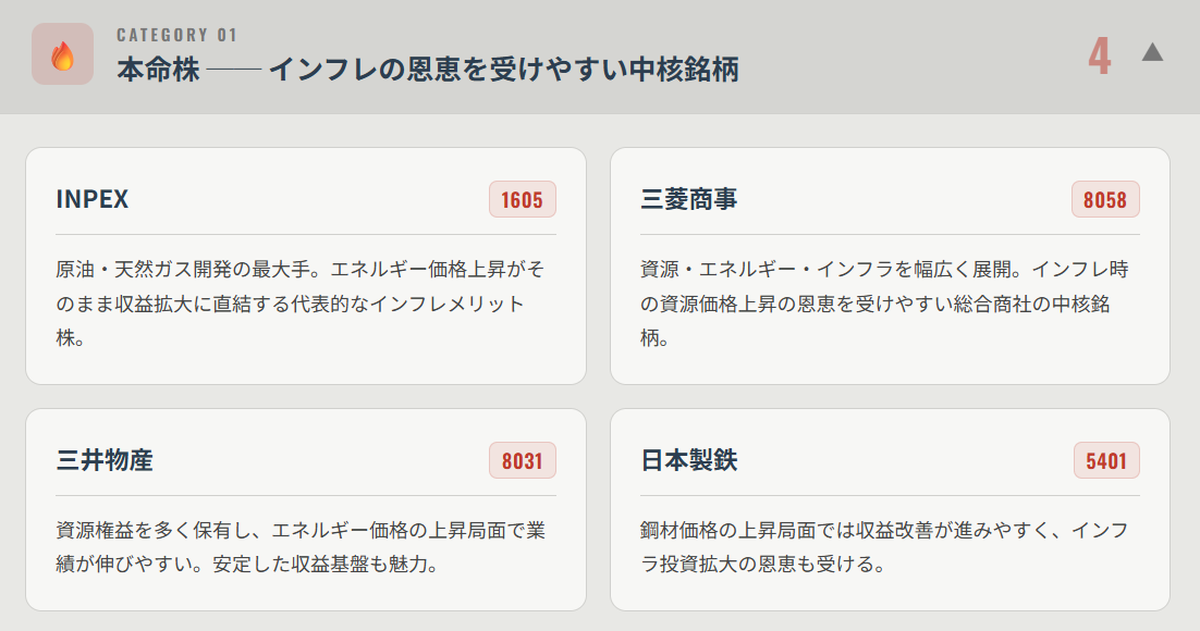 本命株（インフレの恩恵を受けやすい中核銘柄）