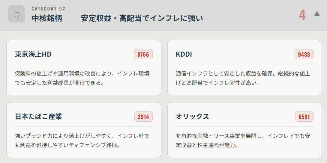 中核銘柄（安定収益・高配当でインフレに強い）