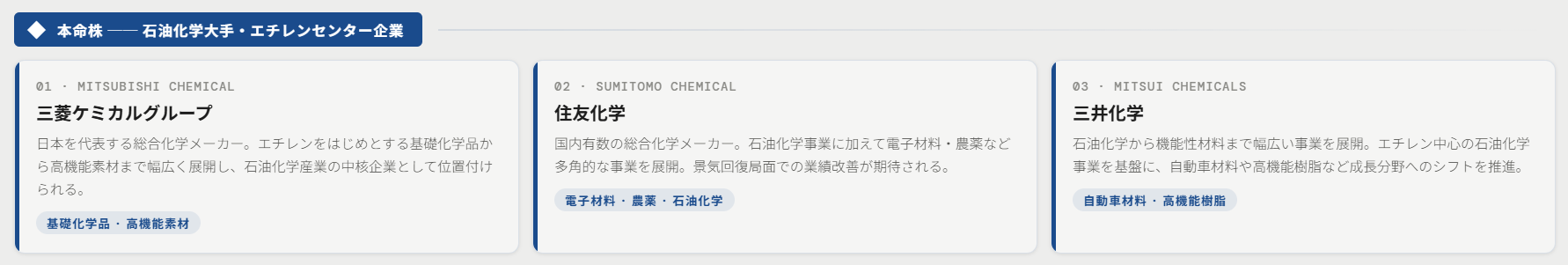 本命株（石油化学大手・エチレンセンター企業）