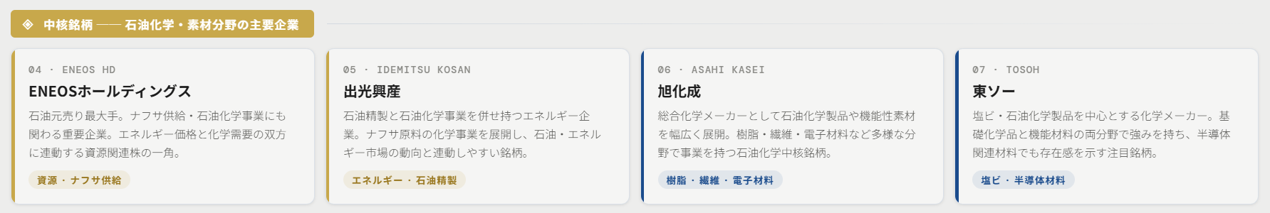 中核銘柄（石油化学・素材分野の主要企業）