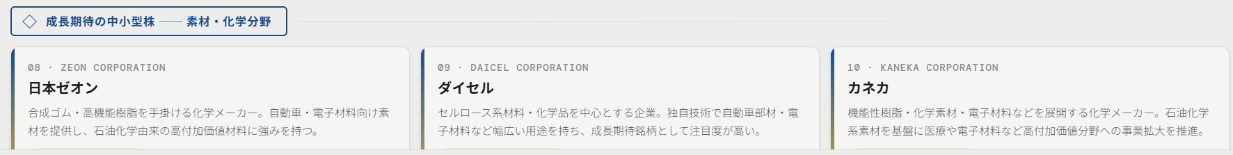 成長期待の中小型株（素材・化学分野）