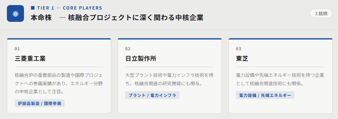本命株(核融合プロジェクトに深く関わる中核企業)
