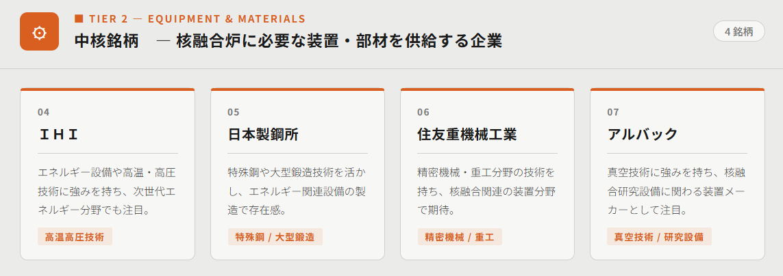 中核銘柄(核融合炉に必要な装置・部材を供給する企業)