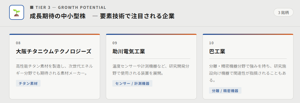 成長期待の中小型株(要素技術で注目される企業)