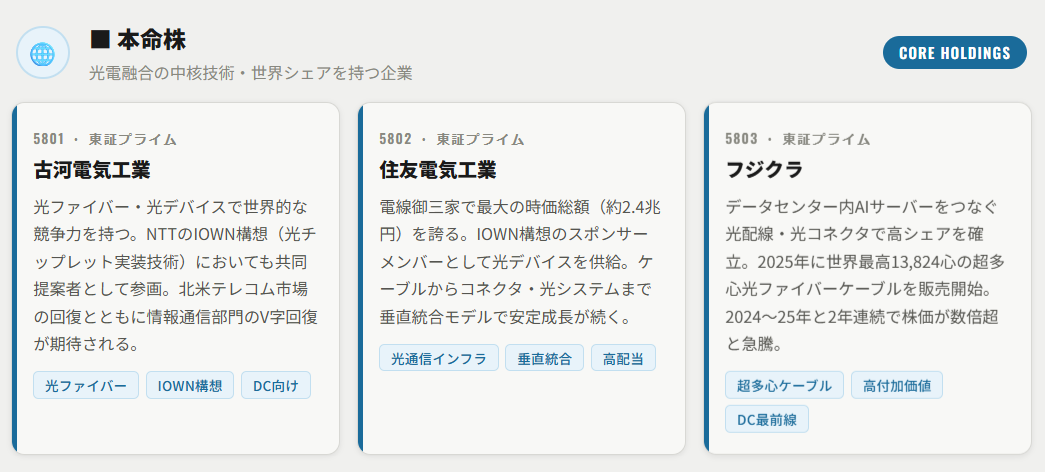 本命株(光電融合の中核技術・世界シェアを持つ企業)