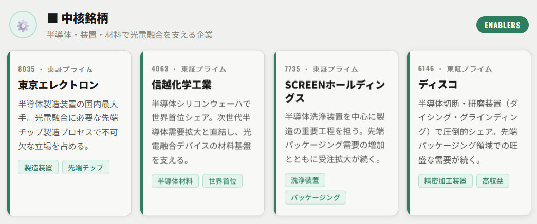 中核銘柄(半導体・装置・材料で光電融合を支える企業)