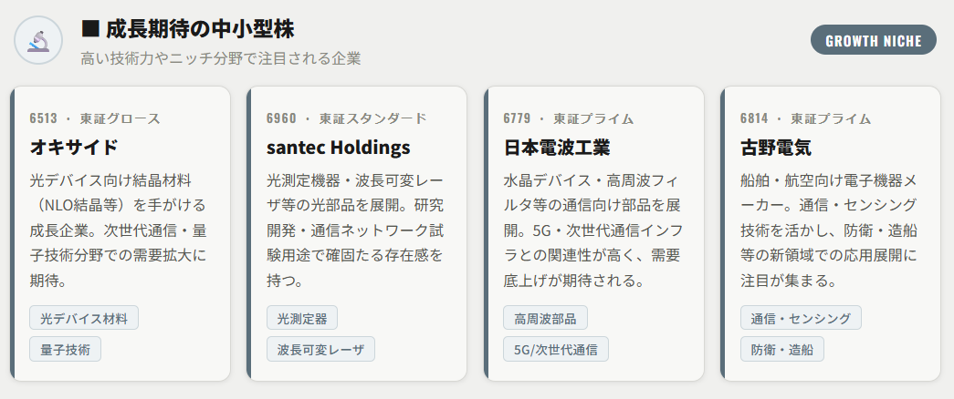 成長期待の中小型株(高い技術力やニッチ分野で注目)