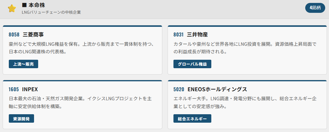 本命株(LNGバリューチェーンの中核企業)