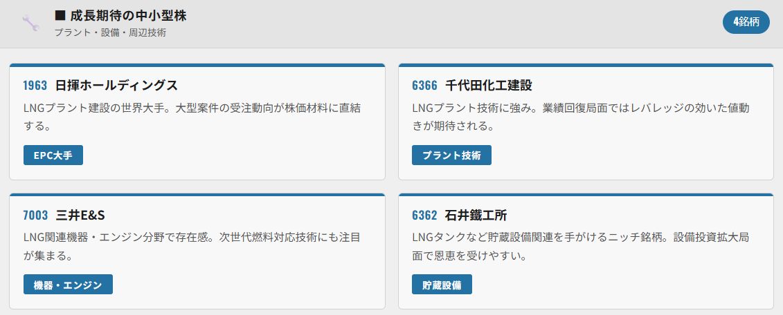 LNG成長期待の中小型株(プラント・設備・周辺技術)
