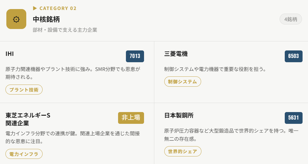 SMRの中核銘柄（部材・設備で支える主力企業）