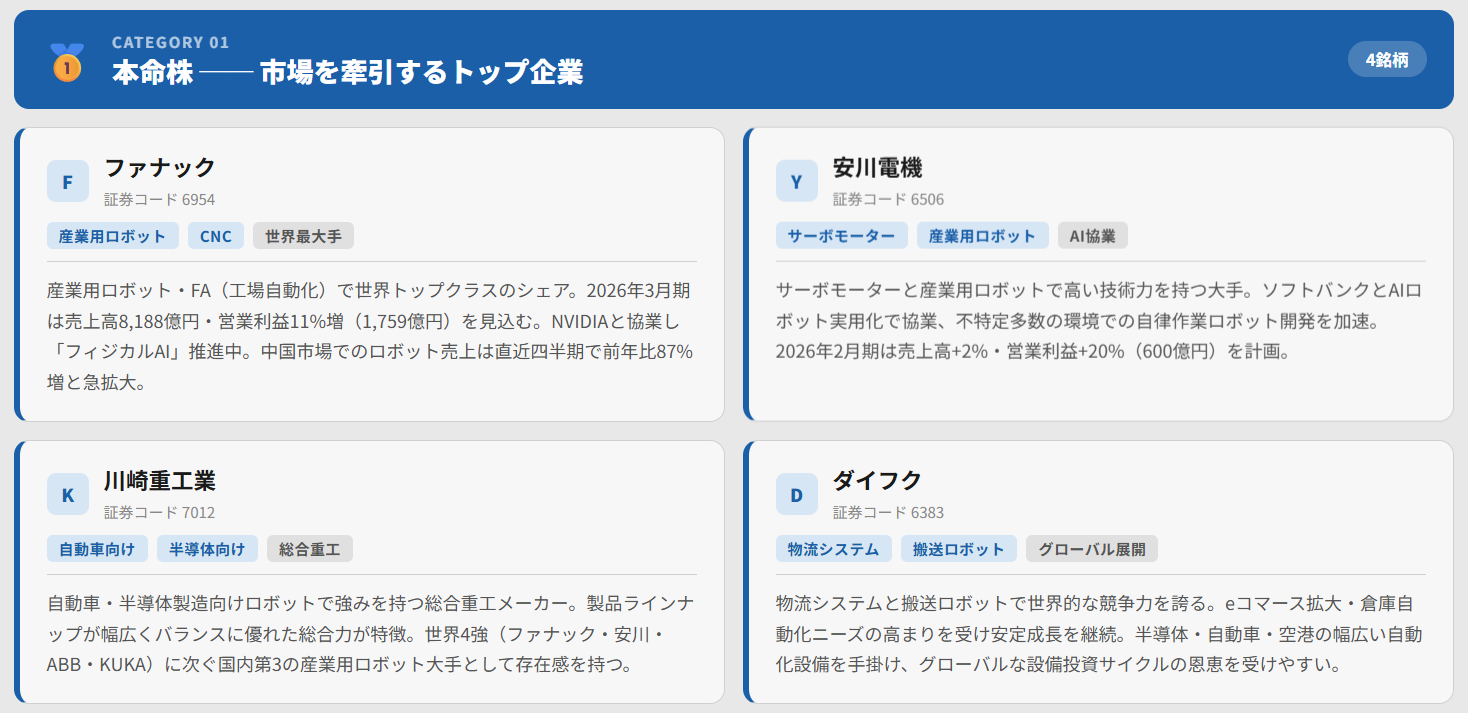 産業ロボット本命株（市場を牽引するトップ企業）
