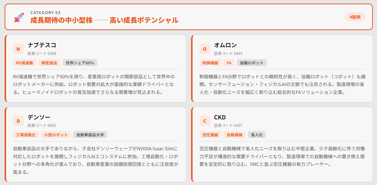 産業ロボット成長期待の中小型株（高い成長ポテンシャル）