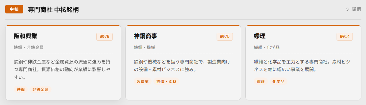 専門商社中核銘柄