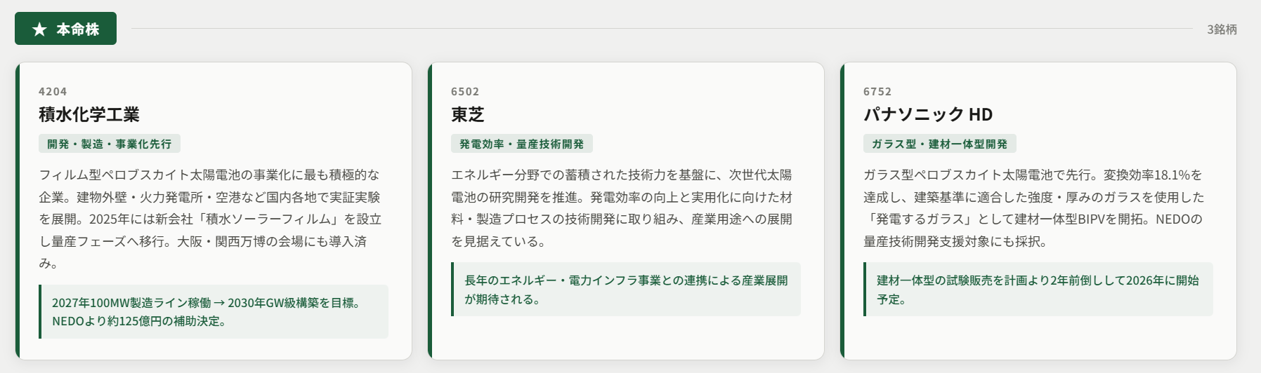 ペロブスカイト太陽電池の本命株