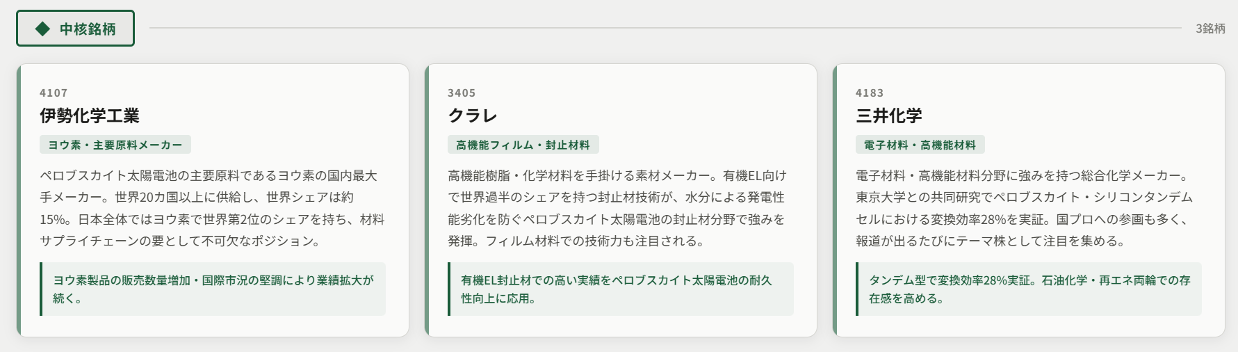 ペロブスカイト太陽電池の中核銘柄