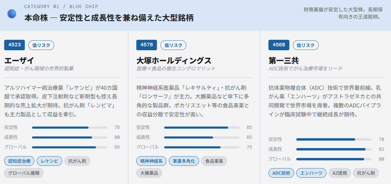 バイオテクノロジー関連の本命株（安定性と成長性を兼ね備えた大型銘柄）