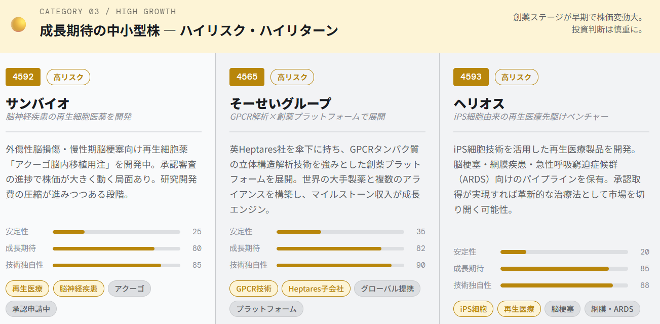 バイオテクノロジー関連の成長期待の中小型株（ハイリスク・ハイリターンの注目株）