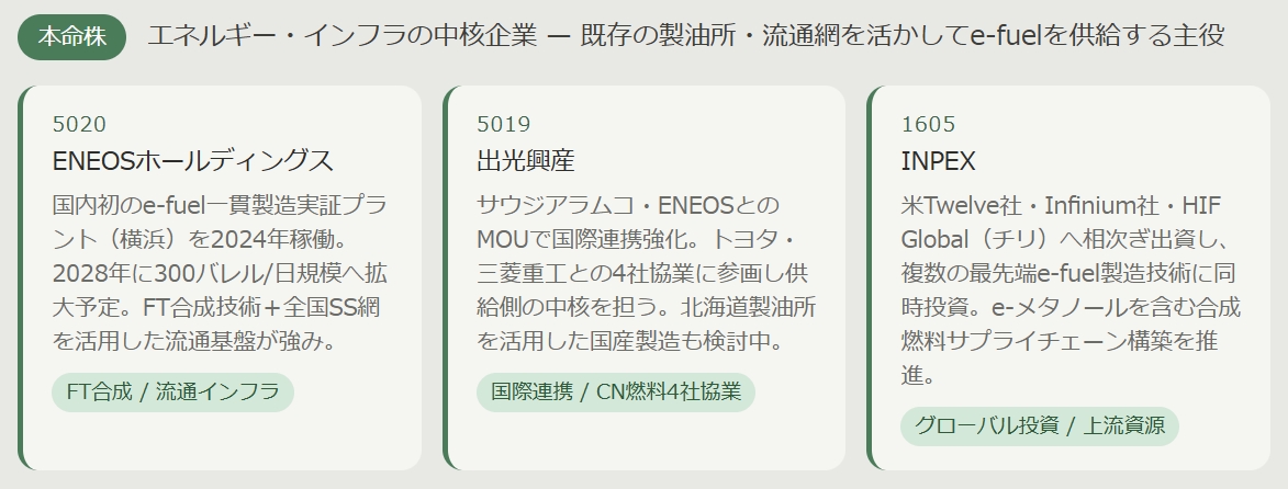 e-fuel関連本命株（エネルギー・インフラの中核企業）