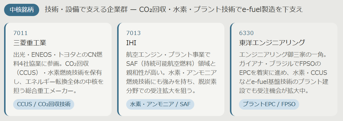 e-fuel関連中核銘柄（技術・設備で支える企業群）
