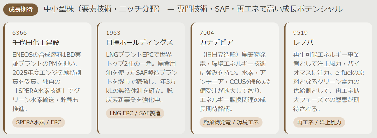 e-fuel関連成長期待の中小型株（要素技術・ニッチ分野）