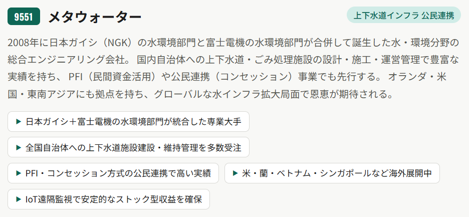 メタウォーター(9551)